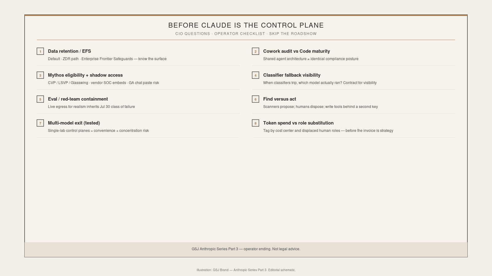 Eight-item CIO checklist covering retention, audit gaps, Mythos access, fallback visibility, containment, find-versus-act controls, multi-model exit, and token substitution tagging.
